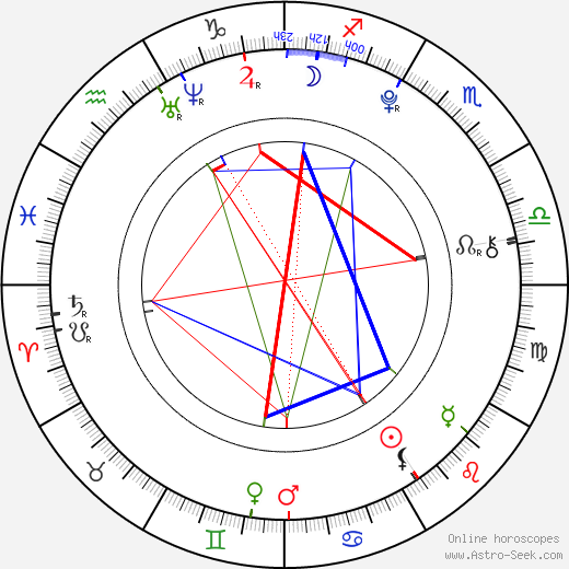 Sam Bokobza birth chart, Sam Bokobza astro natal horoscope, astrology