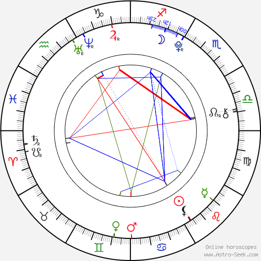 Samantha Runnion birth chart, Samantha Runnion astro natal horoscope, astrology