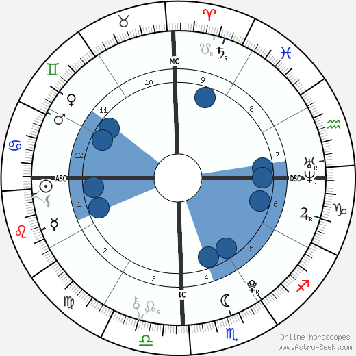 Siamese Twins Said wikipedia, biography, birth chart, instagram Siamese Twins Said wikipedia, horoscope, astrology, instagram
