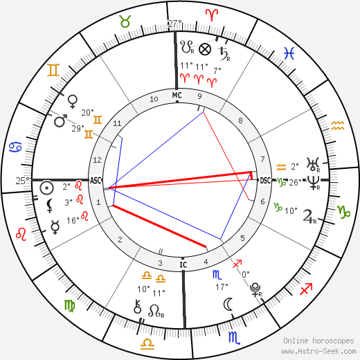 Siamese Twins Said birth chart, biography, wikipedia 2023, 2024