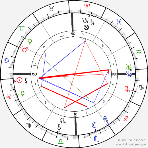 Siamese Twins Said birth chart, Siamese Twins Said astro natal horoscope, astrology