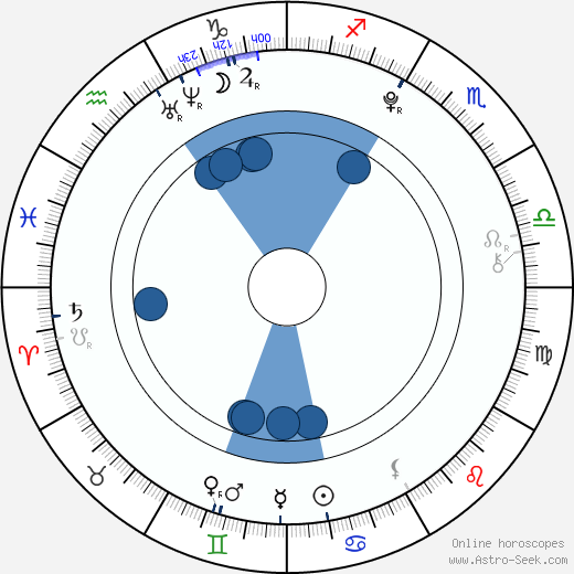 Štepánka Fingerhutová wikipedia, horoscope, astrology, instagram