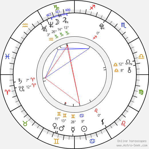 Štepánka Fingerhutová birth chart, biography, wikipedia 2024, 2025