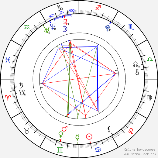 Štepánka Fingerhutová birth chart, Štepánka Fingerhutová astro natal horoscope, astrology