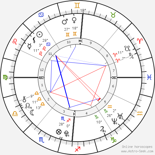 Tiger Hutchence birth chart, biography, wikipedia 2024, 2025