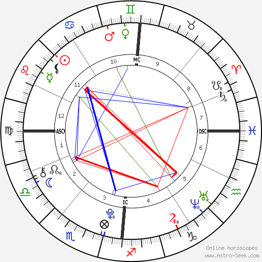 Tiger Hutchence birth chart, Tiger Hutchence astro natal horoscope, astrology