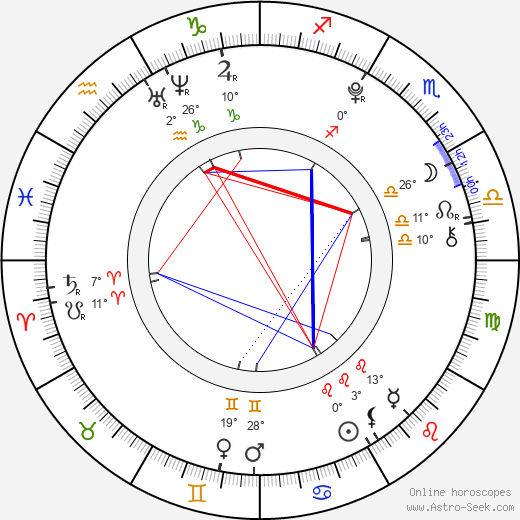 Vojta Kratochvíl birth chart, biography, wikipedia 2023, 2024