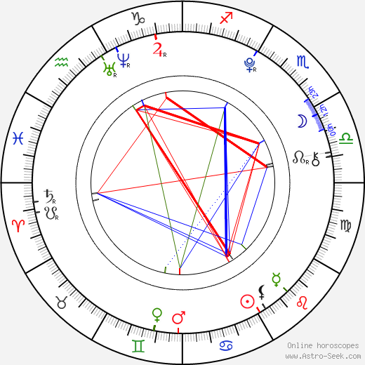 Vojta Kratochvíl birth chart, Vojta Kratochvíl astro natal horoscope, astrology