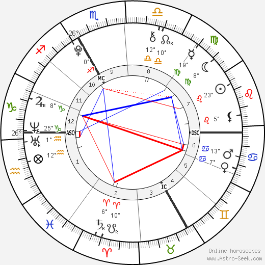 Bahia Bakari birth chart, biography, wikipedia 2024, 2025