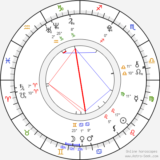 Céline Buckens birth chart, biography, wikipedia 2024, 2025