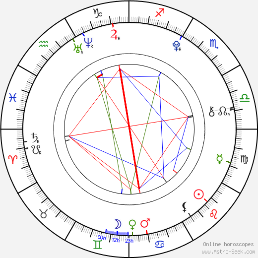 Céline Buckens birth chart, Céline Buckens astro natal horoscope, astrology