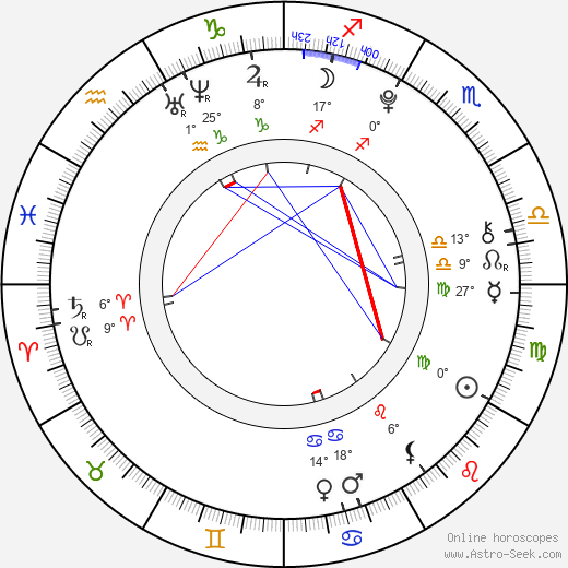 Cesar Flores birth chart, biography, wikipedia 2023, 2024