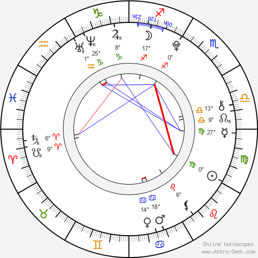 Cesar Flores birth chart, biography, wikipedia 2024, 2025