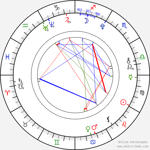 Cesar Flores birth chart, Cesar Flores astro natal horoscope, astrology