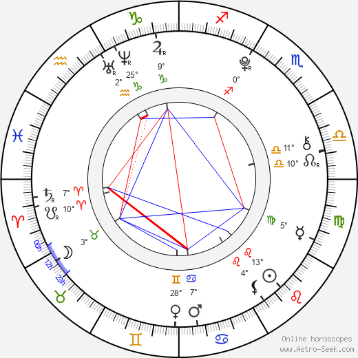 Charlotte Štiková birth chart, biography, wikipedia 2023, 2024