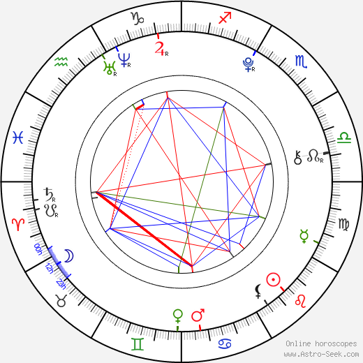 Charlotte Štiková birth chart, Charlotte Štiková astro natal horoscope, astrology