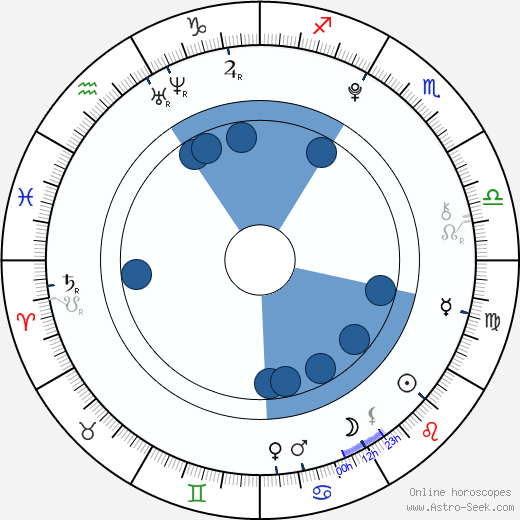 Filip Bařina wikipedia, horoscope, astrology, instagram