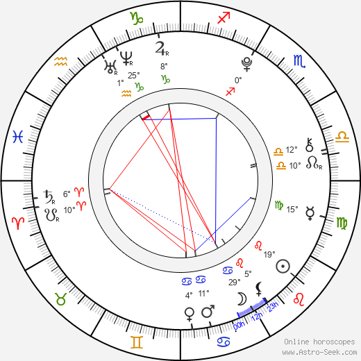 Filip Bařina birth chart, biography, wikipedia 2024, 2025
