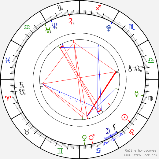 Filip Bařina birth chart, Filip Bařina astro natal horoscope, astrology