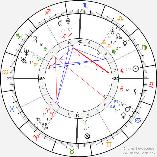 Francisco Buarque Brown birth chart, biography, wikipedia 2023, 2024