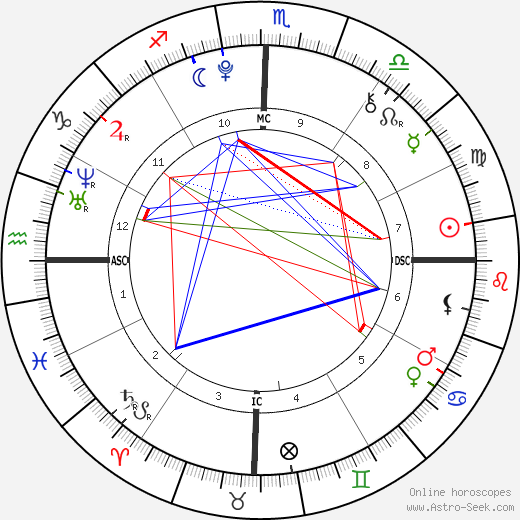 Francisco Buarque Brown birth chart, Francisco Buarque Brown astro natal horoscope, astrology