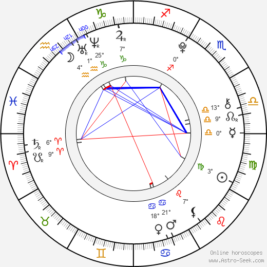Gracie Dzienny birth chart, biography, wikipedia 2024, 2025
