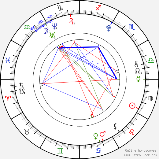 Gracie Dzienny birth chart, Gracie Dzienny astro natal horoscope, astrology