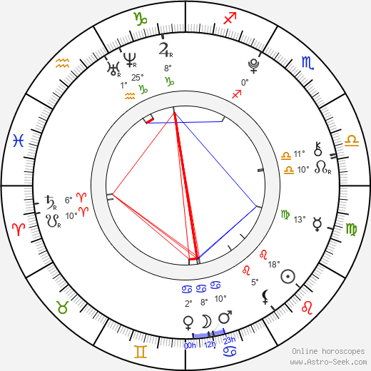 Jacob Latimore birth chart, biography, wikipedia 2023, 2024