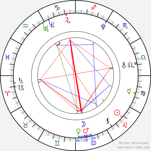 Jacob Latimore birth chart, Jacob Latimore astro natal horoscope, astrology