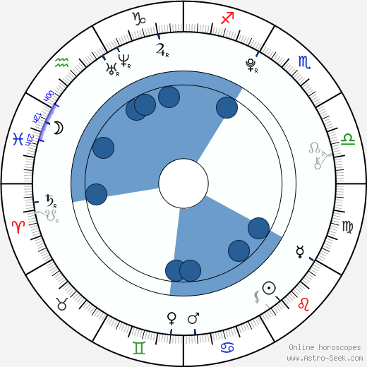 Kamel Sina horoscope, astrology, sign, zodiac, date of birth, instagram