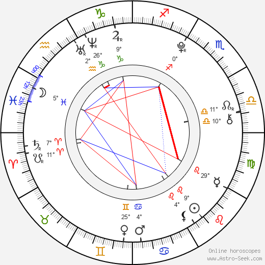 Kamel Sina birth chart, biography, wikipedia 2024, 2025