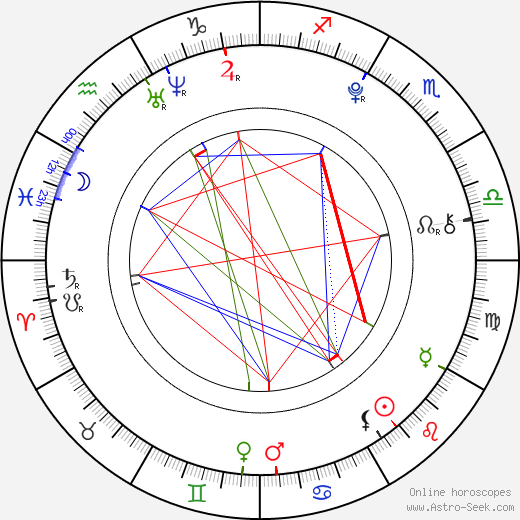 Kamel Sina birth chart, Kamel Sina astro natal horoscope, astrology