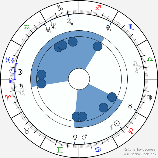 Kansas Skye horoscope, astrology, sign, zodiac, date of birth, instagram