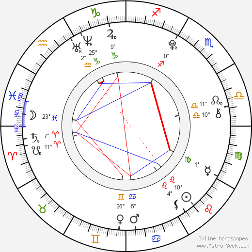 Kansas Skye birth chart, biography, wikipedia 2023, 2024