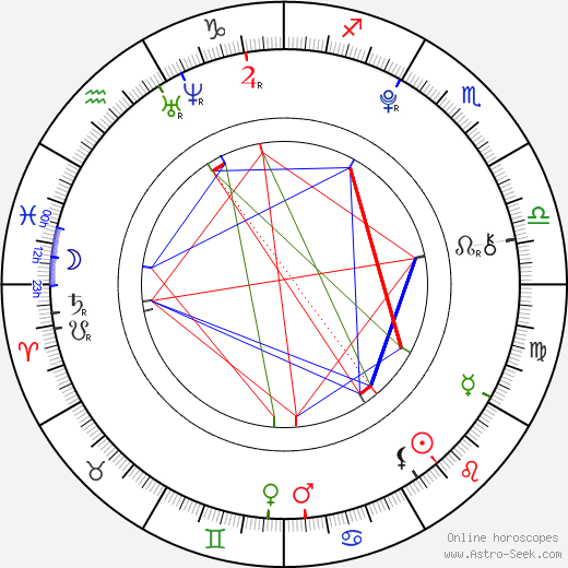Kansas Skye birth chart, Kansas Skye astro natal horoscope, astrology
