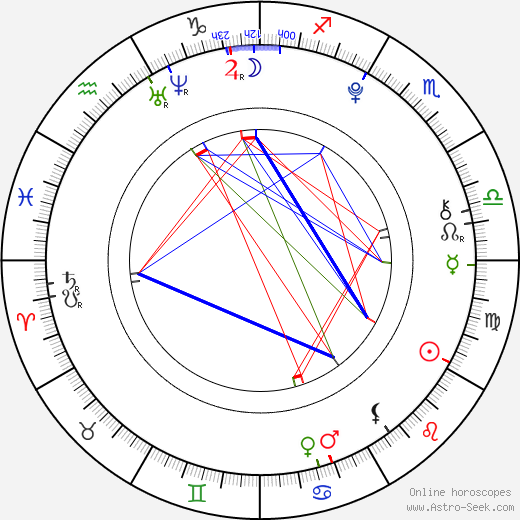 Laoise Murray birth chart, Laoise Murray astro natal horoscope, astrology