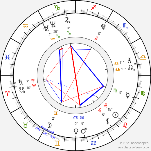 Liam James birth chart, biography, wikipedia 2024, 2025