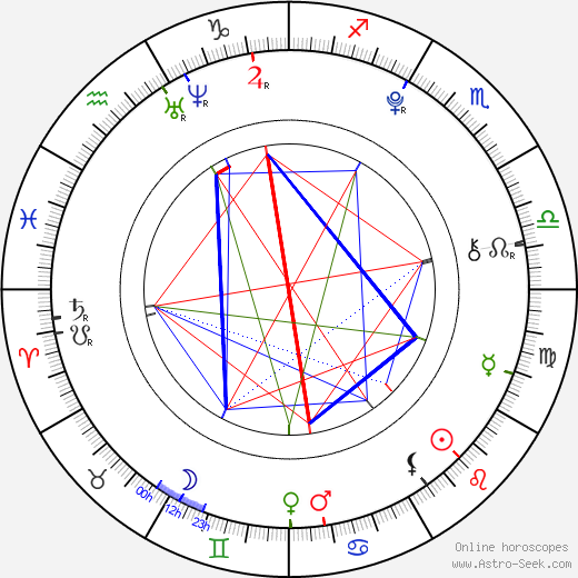 Liam James birth chart, Liam James astro natal horoscope, astrology