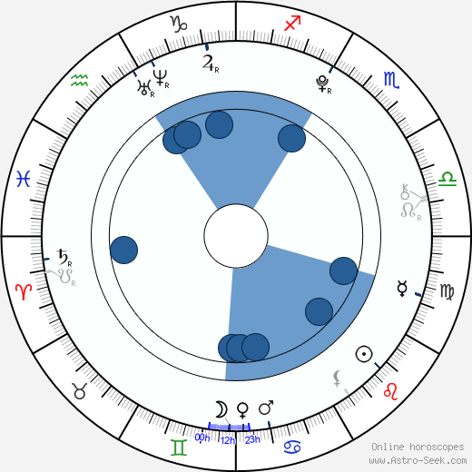 Matthew J. Evans wikipedia, horoscope, astrology, instagram