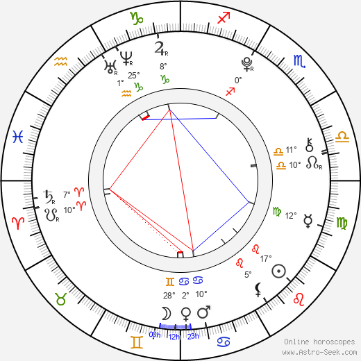 Matthew J. Evans birth chart, biography, wikipedia 2024, 2025