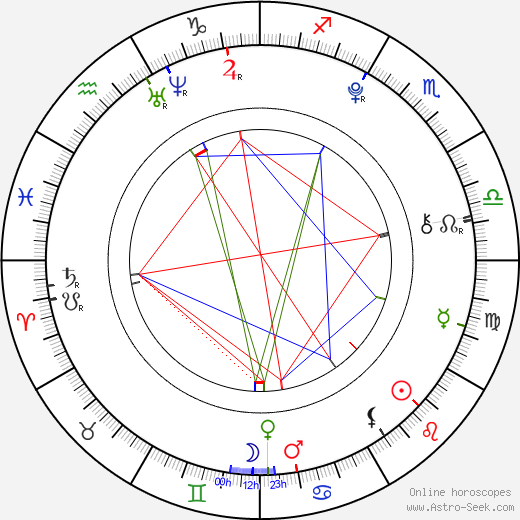 Matthew J. Evans birth chart, Matthew J. Evans astro natal horoscope, astrology