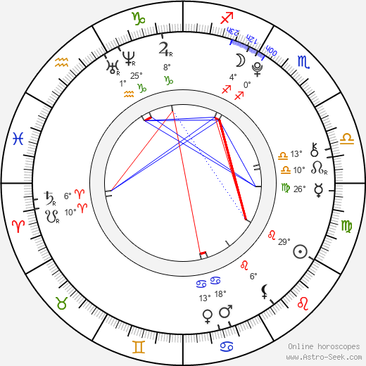 Maya Banno birth chart, biography, wikipedia 2024, 2025