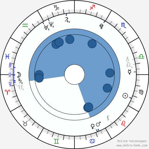 Pavol Kovaliček wikipedia, horoscope, astrology, instagram