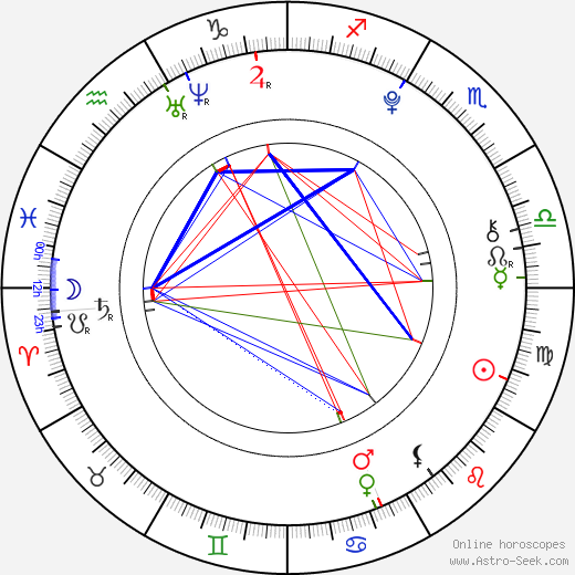 Pavol Kovaliček birth chart, Pavol Kovaliček astro natal horoscope, astrology