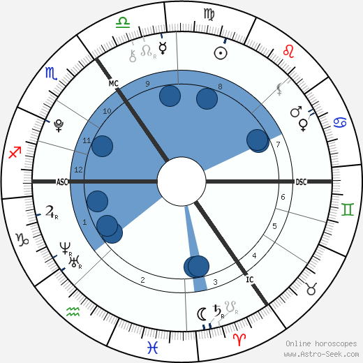 Rowena Rikkers wikipedia, biography, birth chart, instagram Rowena Rikkers wikipedia, horoscope, astrology, instagram