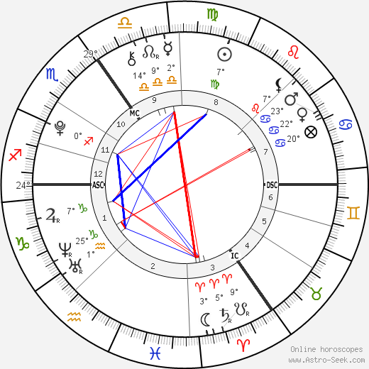 Rowena Rikkers birth chart, biography, wikipedia 2024, 2025
