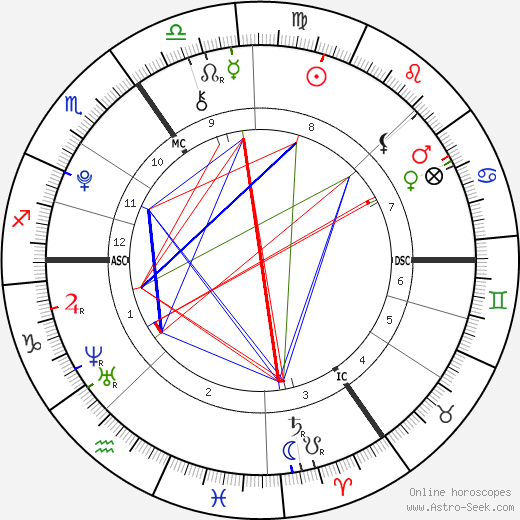 Rowena Rikkers birth chart, Rowena Rikkers astro natal horoscope, astrology