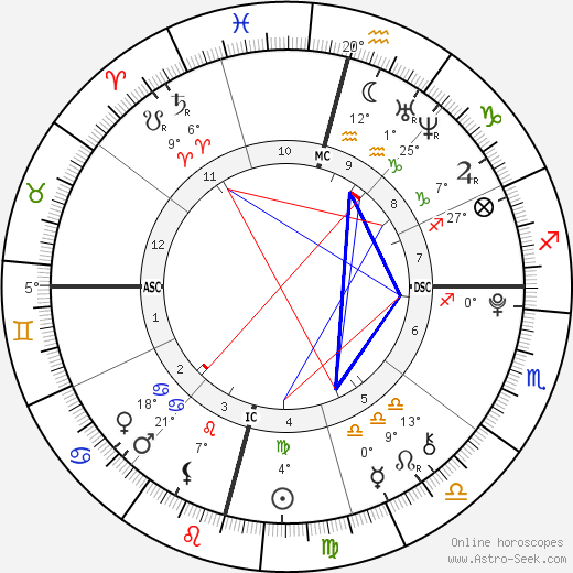 Sophia Rose Stallone birth chart, biography, wikipedia 2024, 2025