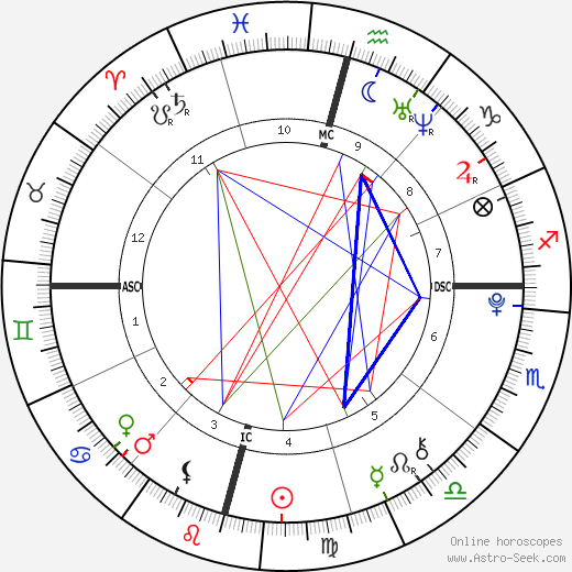 Sophia Rose Stallone birth chart, Sophia Rose Stallone astro natal horoscope, astrology