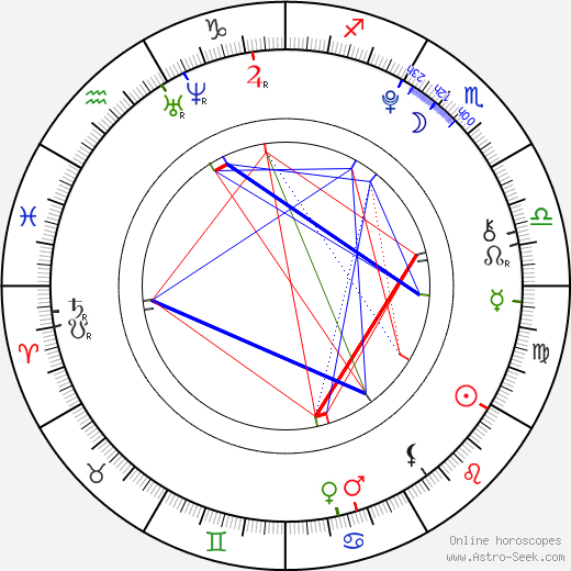 Taťána Cukrová birth chart, Taťána Cukrová astro natal horoscope, astrology